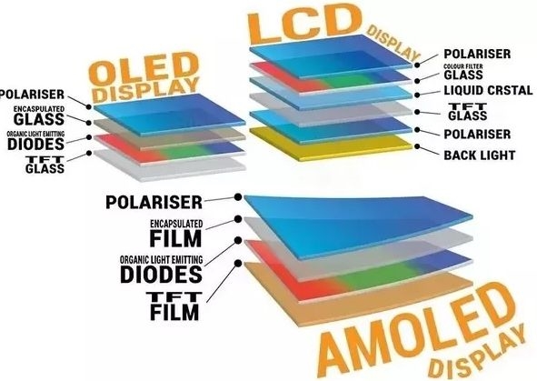 structura ecran amoled
