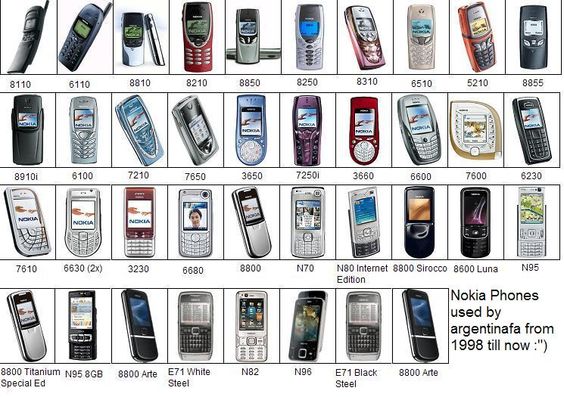 Când a luat ființă firma Nokia și cum a evoluat de-a lungul timpului?